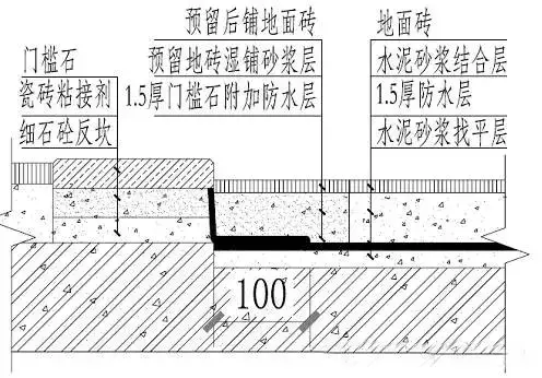卫生间楼面防水工程做法 - 知乎
