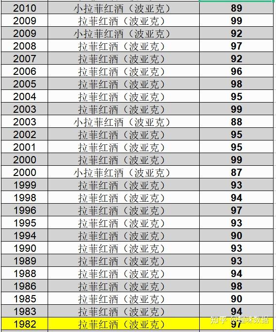 拉菲评分图片