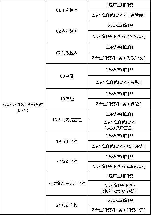 2023年经济师中级好考吗_2031年中级经济师_明年中级经济师