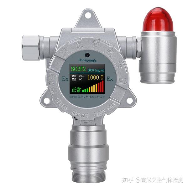 BG大游:霍尼艾格气体检测仪在石油化工行业的应用