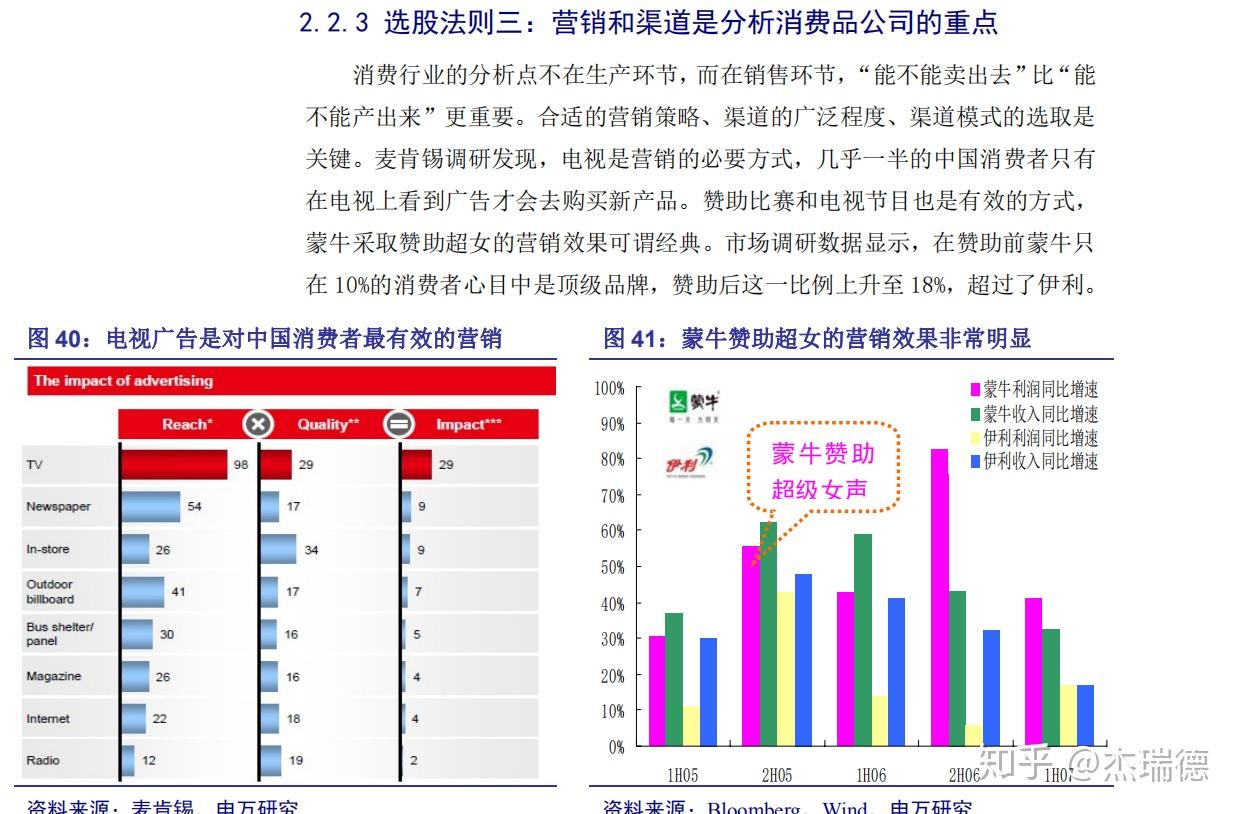 必需消費品淺談