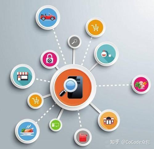 如何根据需求选择合适的终端服务器。-虎跃云资讯网