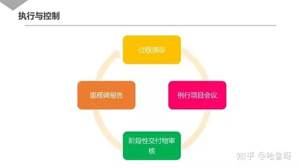 不容错过 | 30页 腾讯超赞『项目管理』 PPT 不容错过 | 30页 腾讯超赞『项目管理』 PPT
