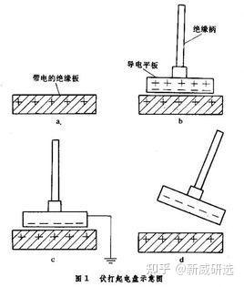 “伏打堆”，人类历史上的第一块电池 - 知乎