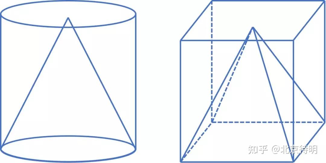 轉載圓錐體積計算公式的直觀解釋