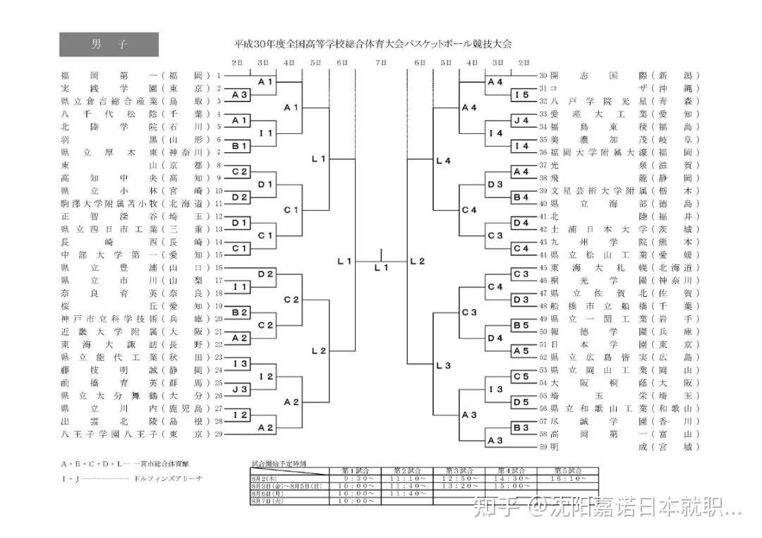 (高中篮球全国大会对阵表)之后还有国民体育大会,仍然是高中生球员