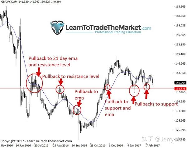 如何防范回调域名被滥用 (回调方法和普通方法)-初仟社区