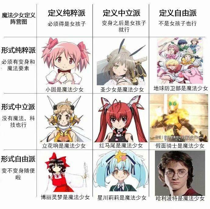 魔法少女动画编年史 你的记忆中究竟有多少魔法少女 知乎 魔法少女动画编年史 你的记忆中究竟有多少魔法少女 知乎