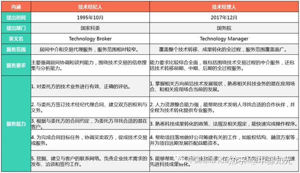 提供技术支持