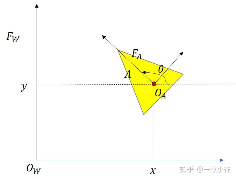  configuration configuration space 