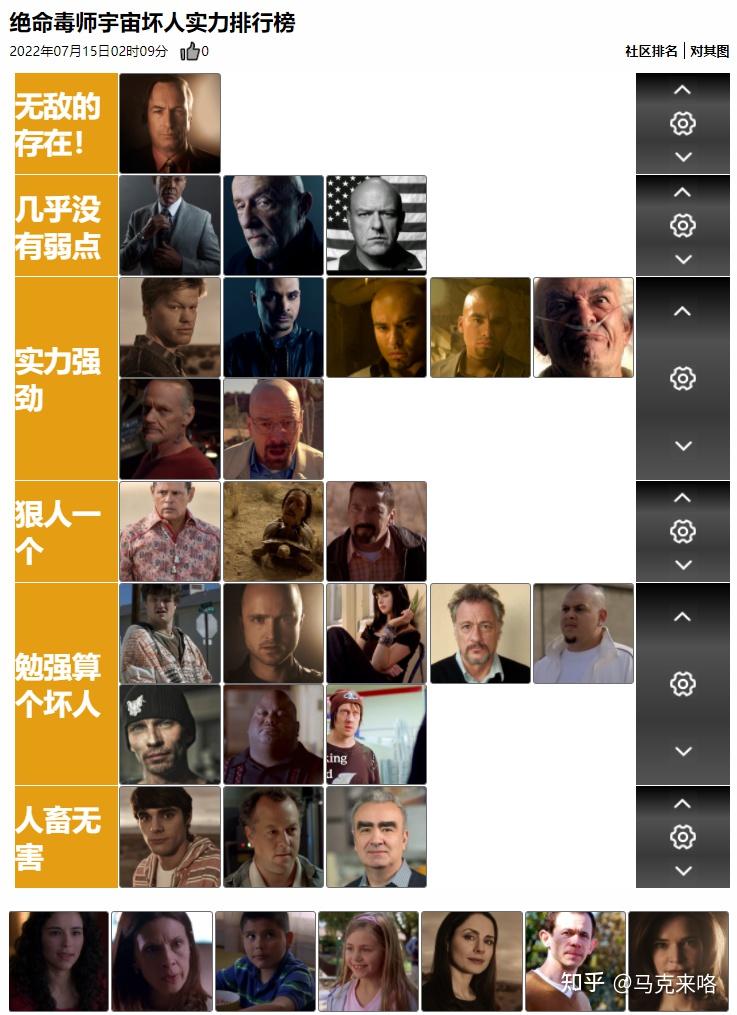 推荐一款自媒体神器,OBpai排名制作软件,一键制作各种排行榜和天梯图 - 知乎