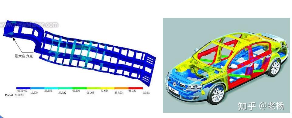 cae有限元分析连载2cae在汽车工程中的应用