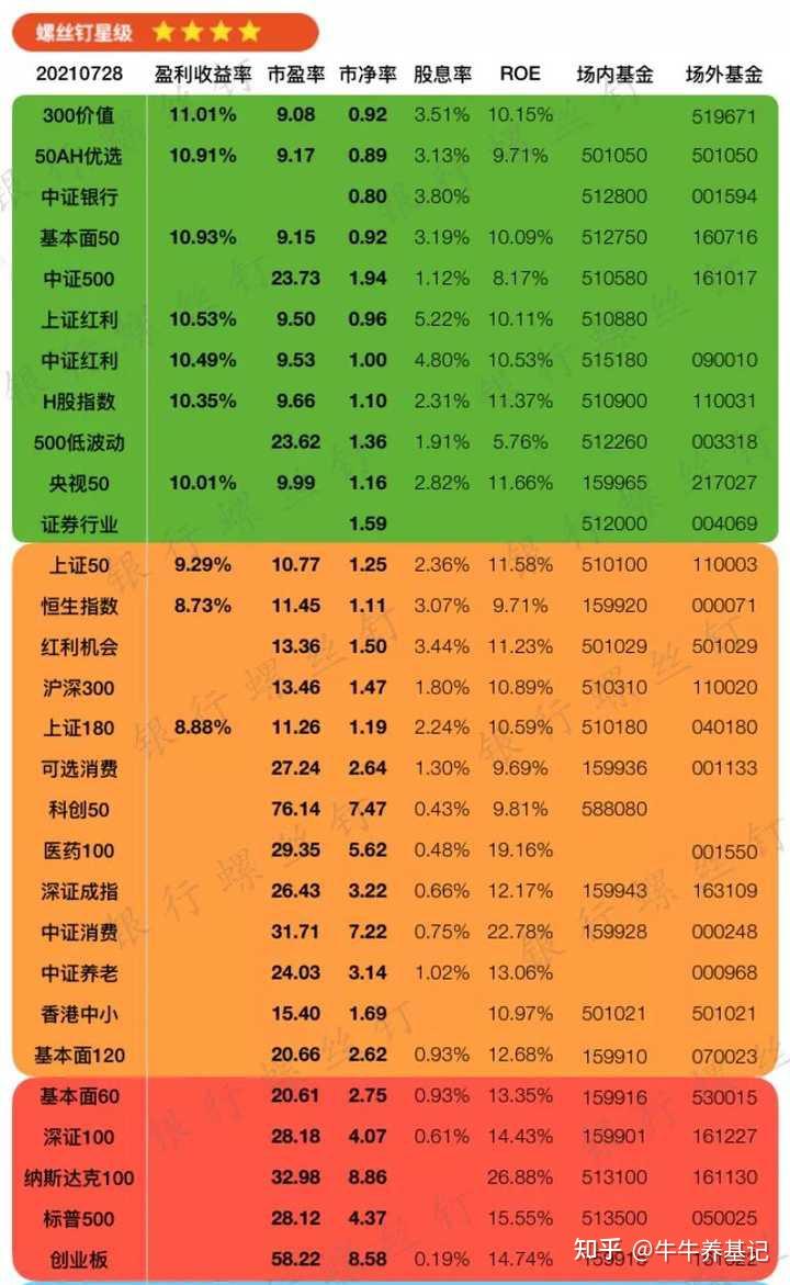 etf基金是什么意思