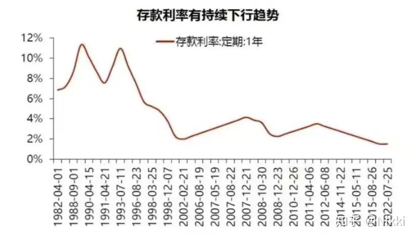 为什么说长期的利率趋势是下行? - 知乎