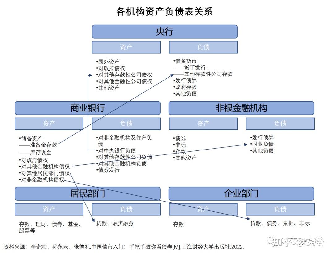 什么是表内业务和表外业务？ - 知乎