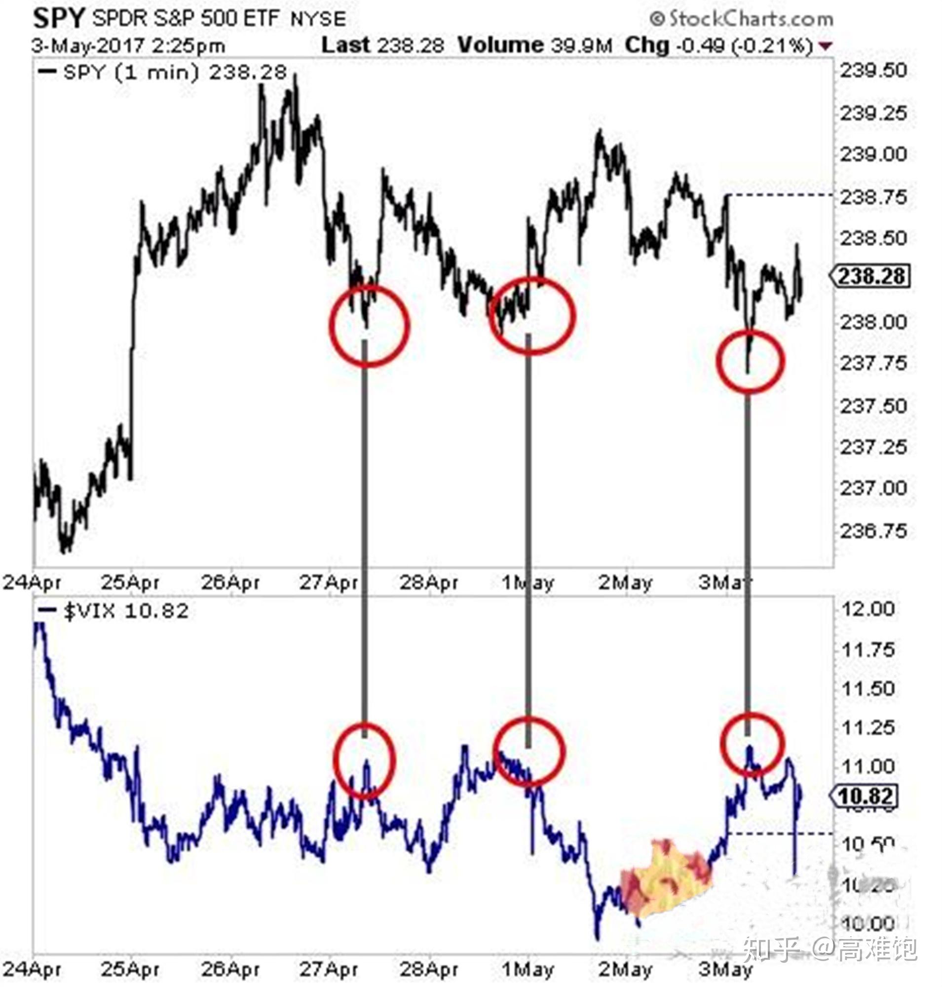 美股为何3月熔断四次6月11日暴跌69下次熔断会在何种情况发生