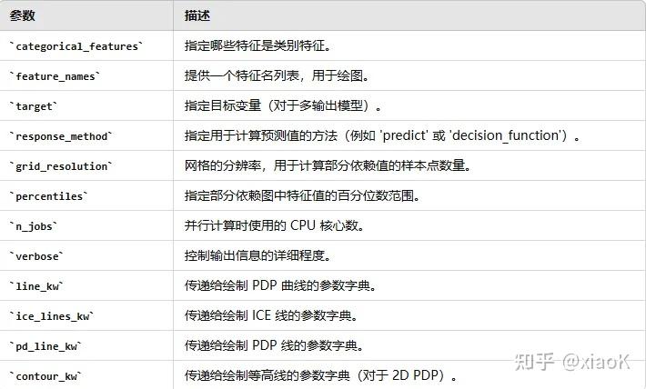 PDP(部分依赖图)、ICE(个体条件期望)解释机器学习模型保姆级教程 - 知乎