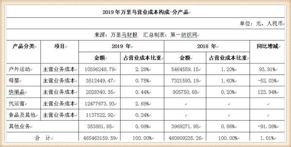 承担70周年阅兵靴的万里马去年营收6个亿 年内开搞单兵防护装备 知乎