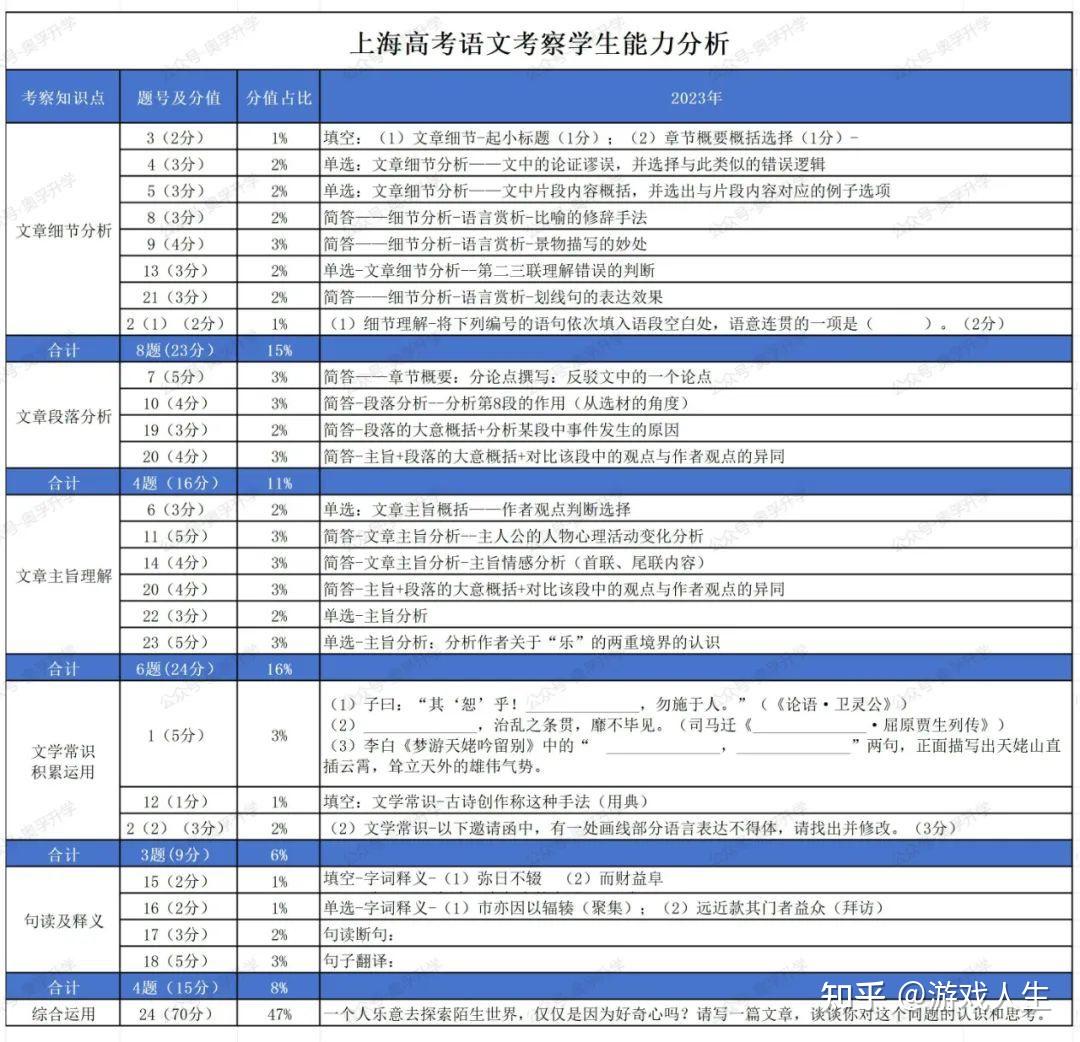 语文老师的水平差距到底能有多大？