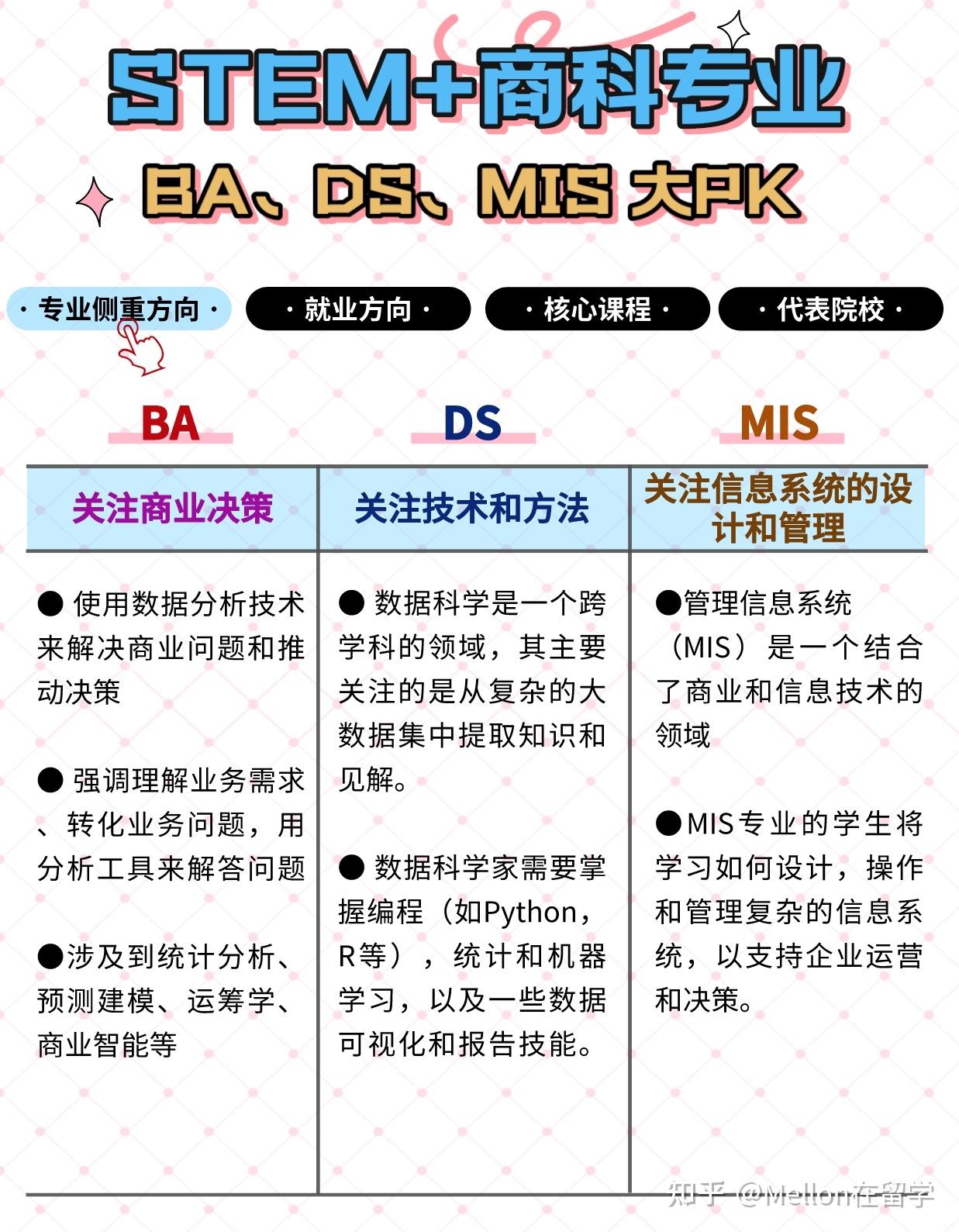 ba-ds-mis