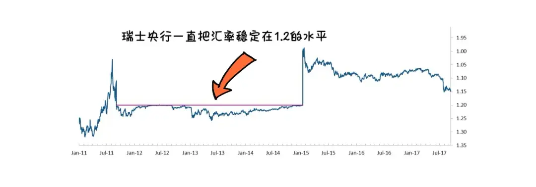 重大事件冲击下,市场微观结构的骤变——再回首瑞郎汇率事件 - 知乎
