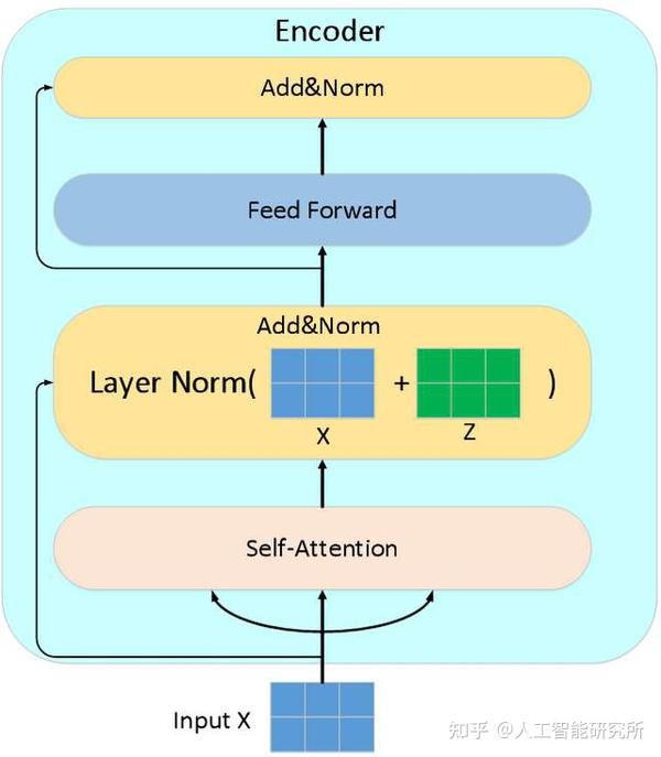 Pytorch一行代码便可以搭建整个transformer模型 知乎