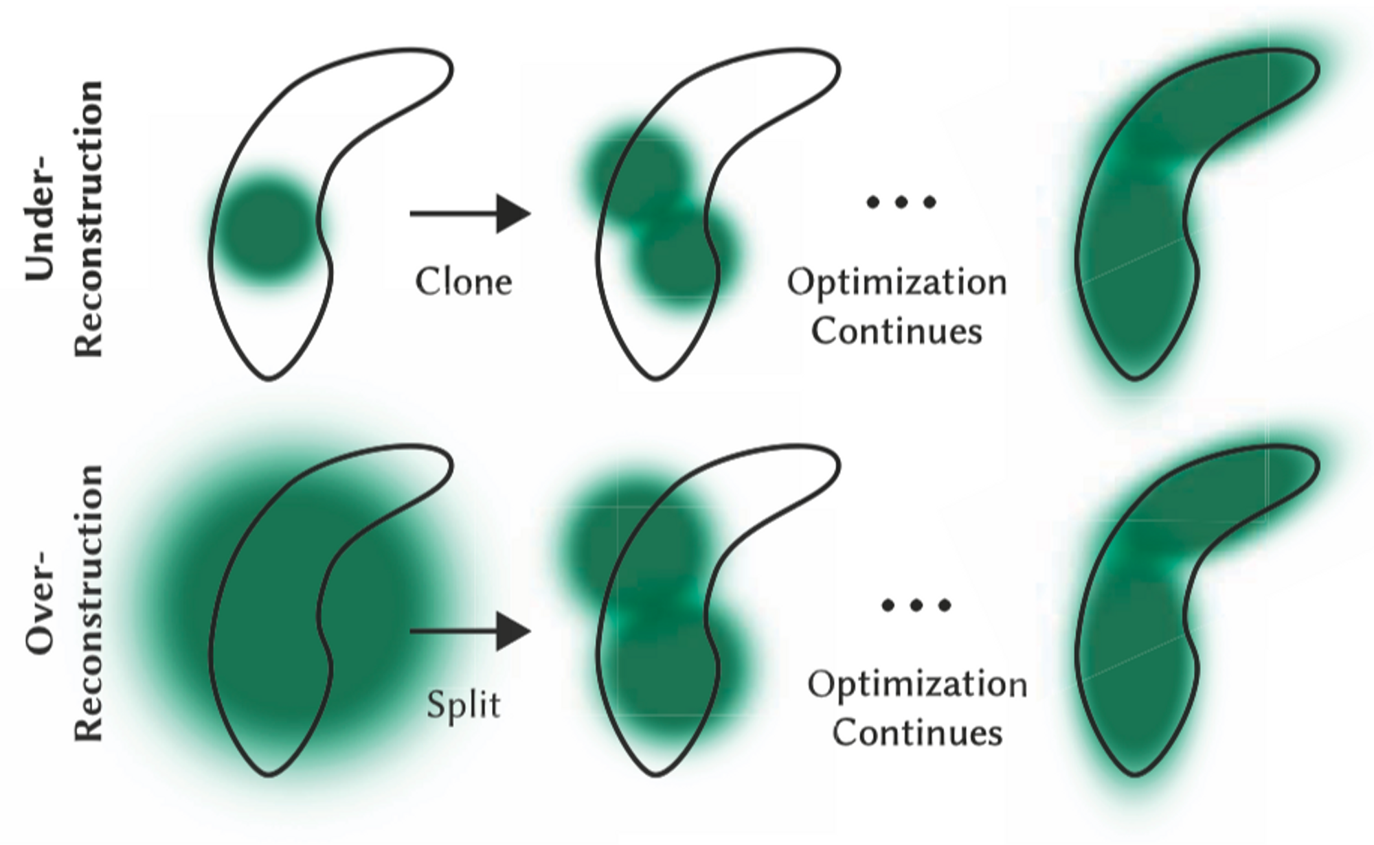 3D Gaussian Splatting For Real-Time Radiance Field Rendering 笔记 - 知乎