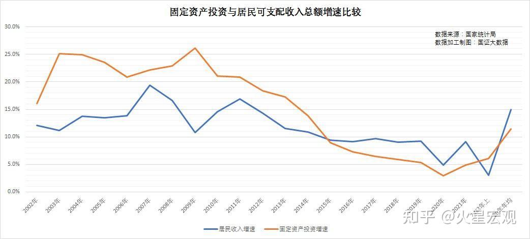 经济工作会议里的2024体制与模式改革较难结构性机会依然存在