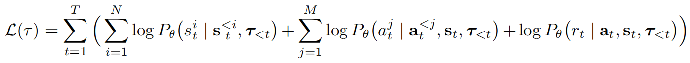 TT-Offline Reinforcement Learning as One Big Sequence Modeling Problem - 知乎