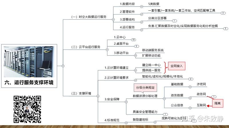 思維導圖解析2019版時空大數據平臺建設技術大綱,一目瞭然清晰6大領域