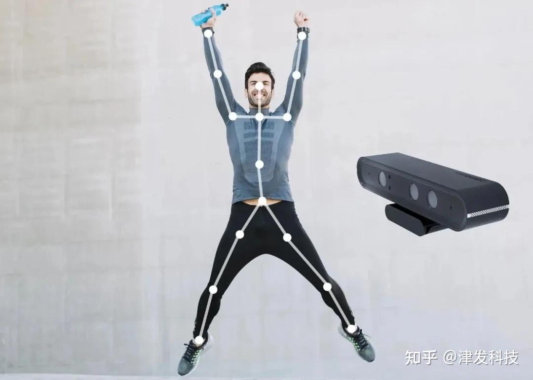 带你了解动作捕捉与姿势伤害评估测量技术