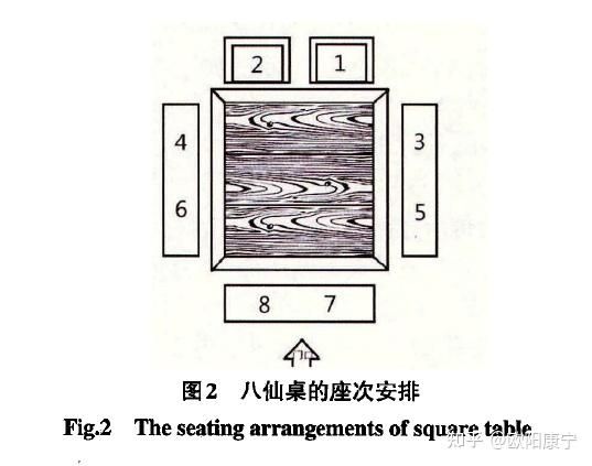 八仙桌座位安排示意图图片