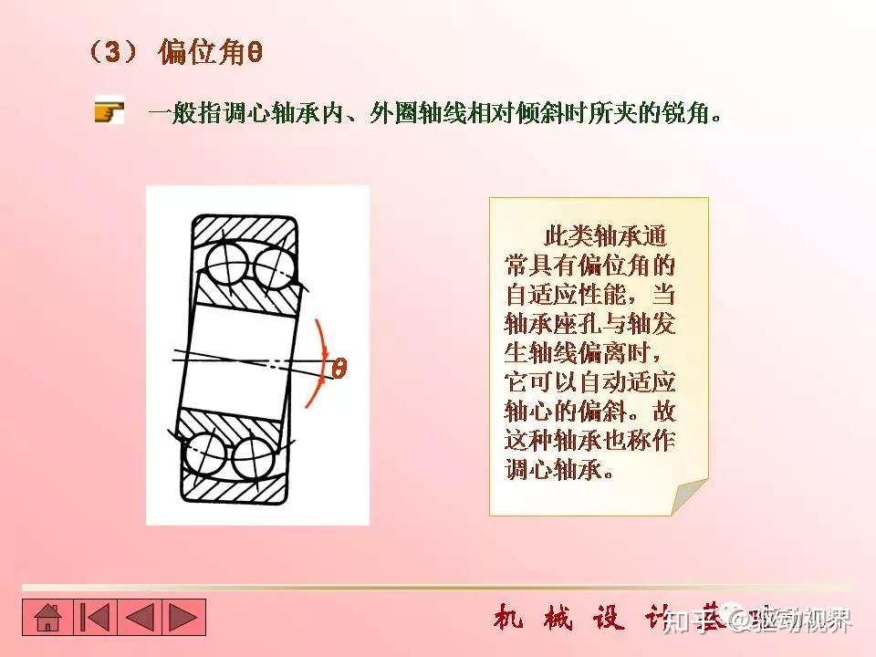 世界10大軸承品牌分類功能代號及含義