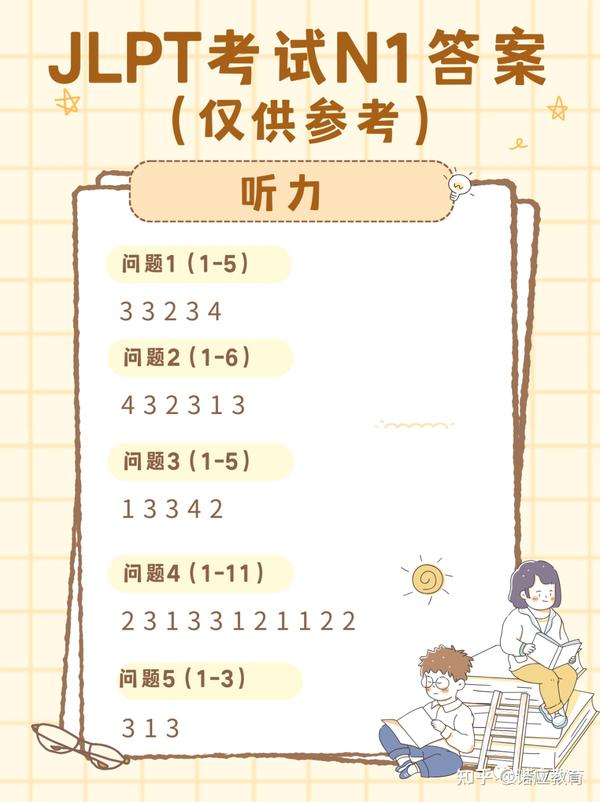 Jlpt N1