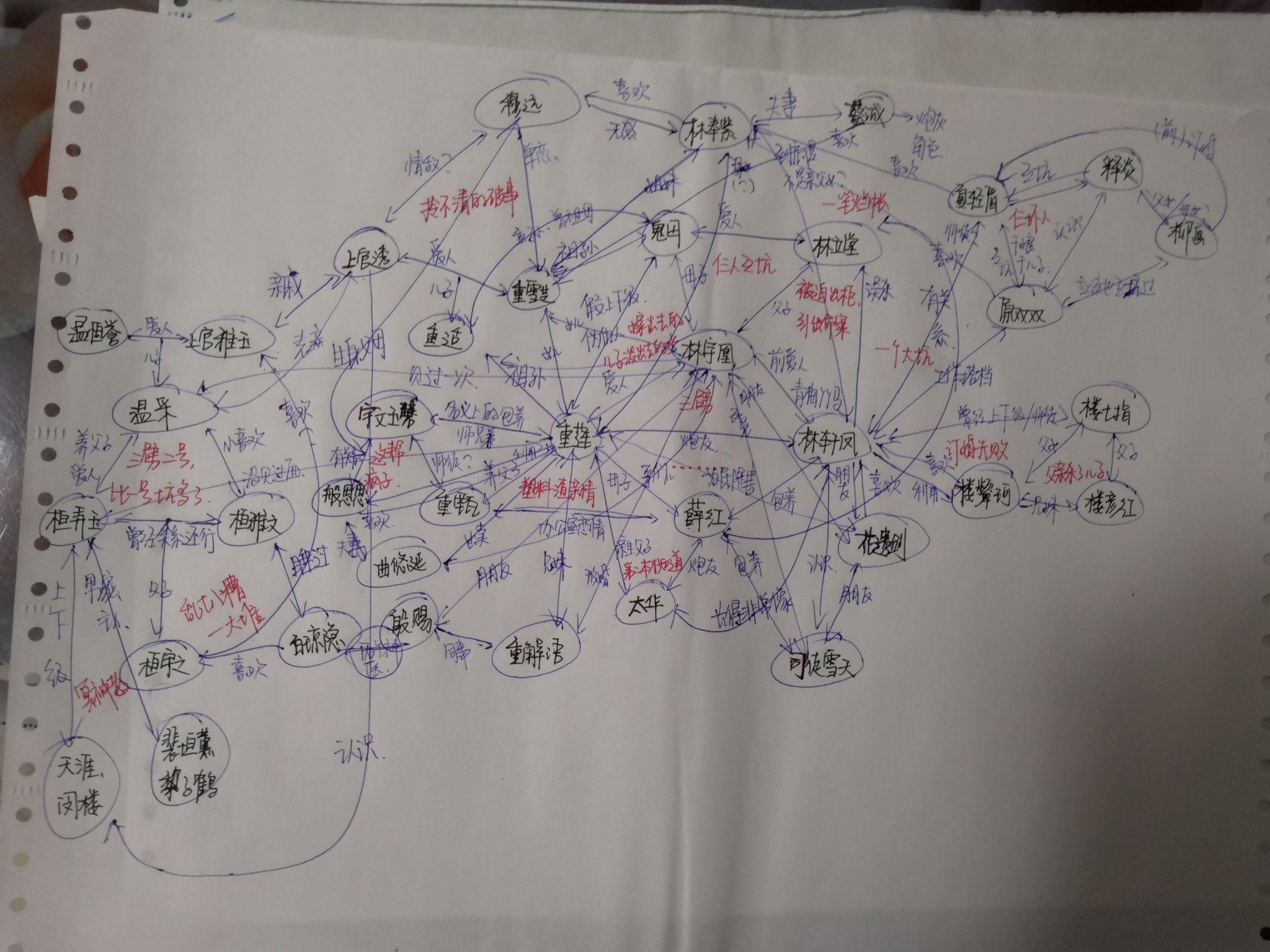 花郎人物关系图图片