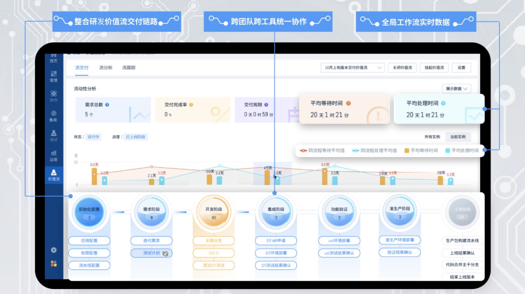 嘉为蓝鲸devops平台v60打造企业高效价值交付管理模式