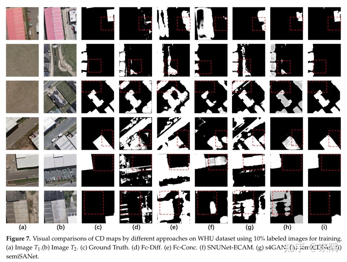 半監督遙感影像變化檢測方法semisanet筆記 - 知乎