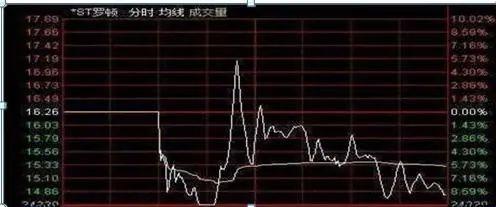 中国股市:如果你持有的股票万手大单不断买入,股价却一直下跌,你知道是怎么回事吗? - 知乎