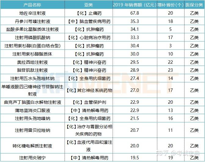 新冠肺炎相关的治疗用药,纳入2018年基药目录的药品,第二批国家组织