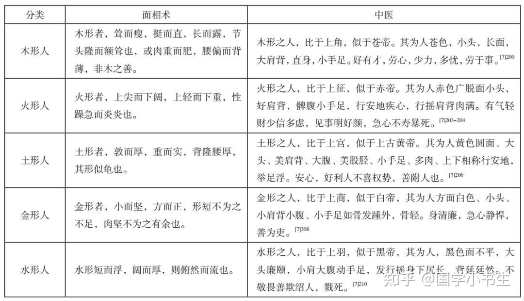 正确认识面相术:中医视野下的古代面相观 - 知乎