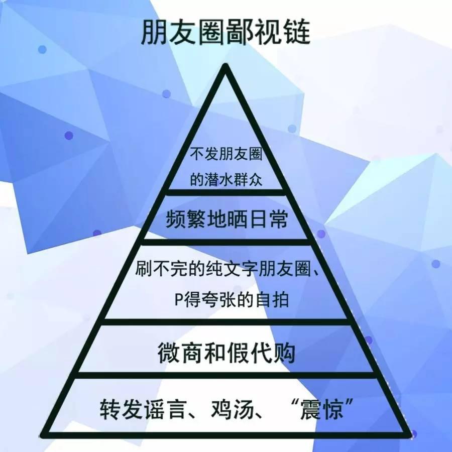 高校鄙视链大曝光!你可能在最底层