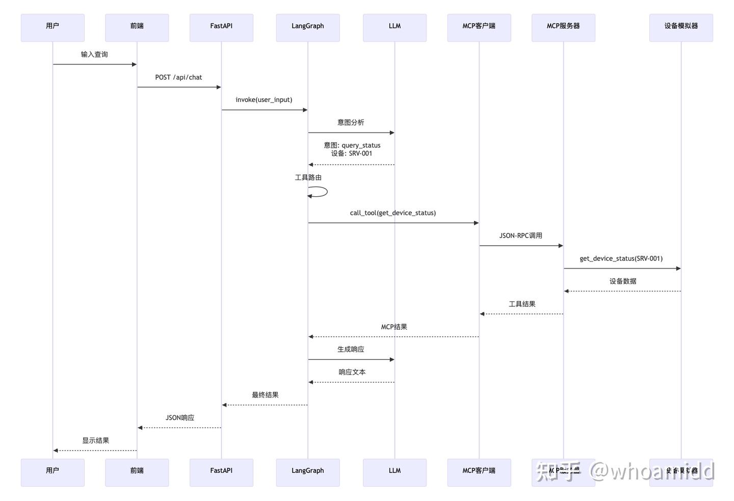 LangGraph + MCP 构建生产级智能体:系统设计、实现与最佳实践(附完整源代码) - 知乎
