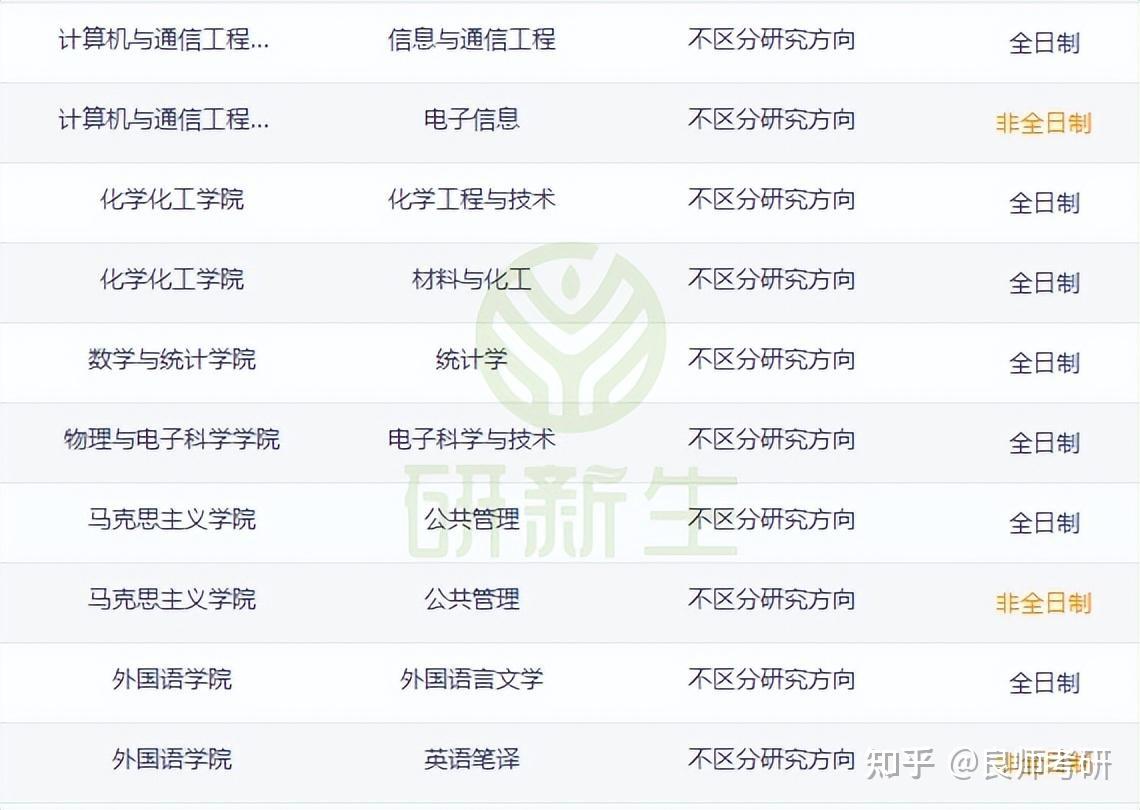 长沙理工大学考研调剂分析:调剂缺额多,大多来自211院校 - 知乎