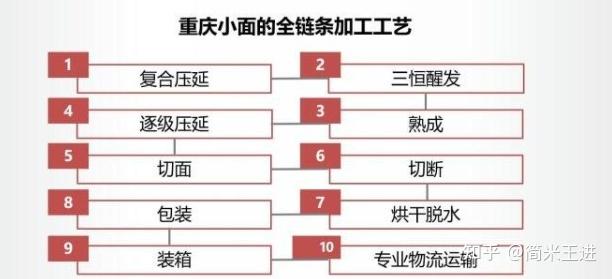 连锁系统搭建与标准化落地：从模式复制到督导体系的全链条赋能 - 知乎