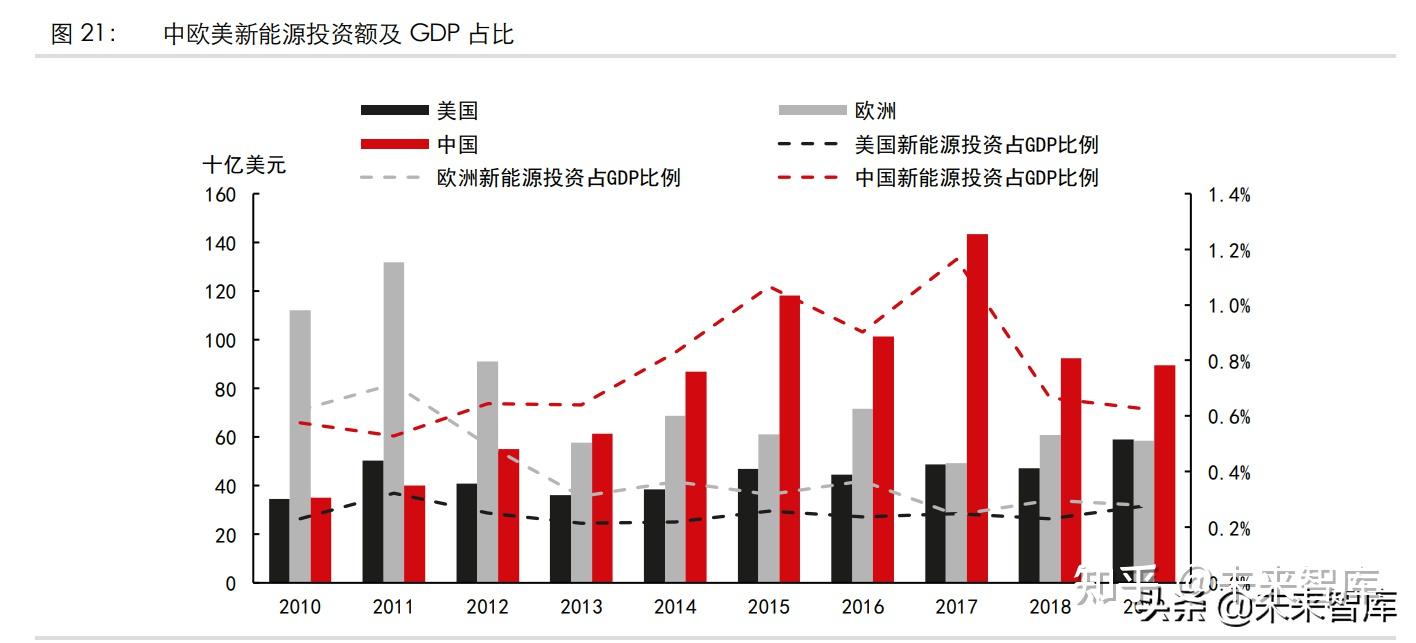 大宗商品視角下的光伏產業專題報告:能源轉型,春