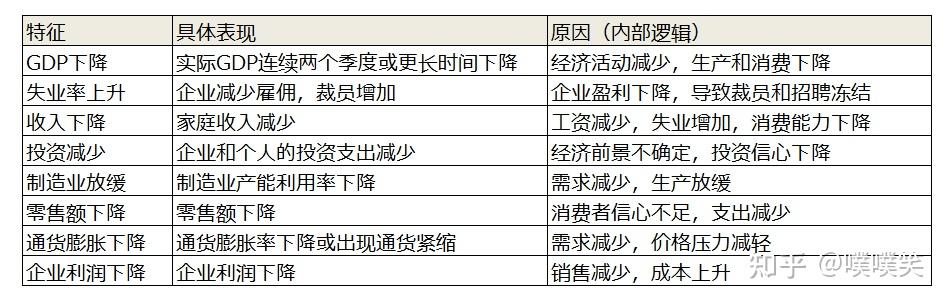 20240827-经济衰退 - 知乎