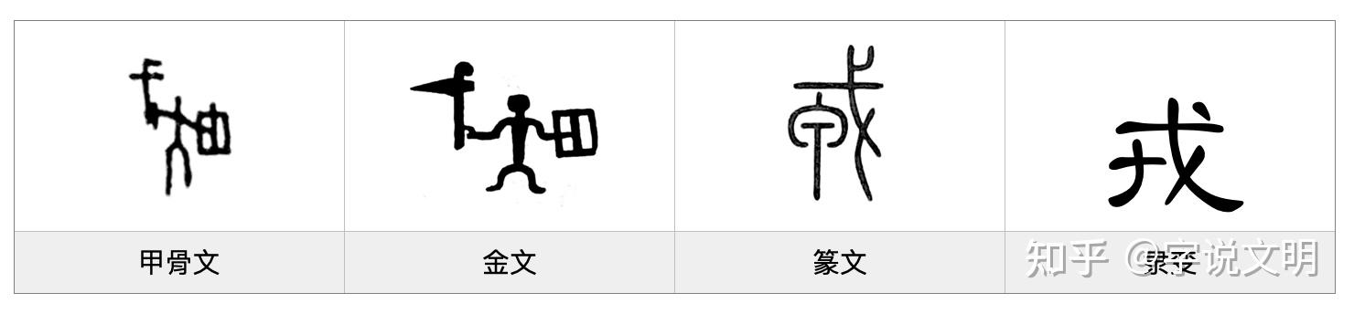 戎——每日一字·戈部字 - 知乎