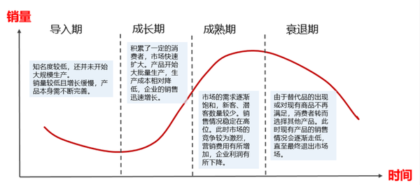 产品生命周期管理创新应用落地实践 - 知乎