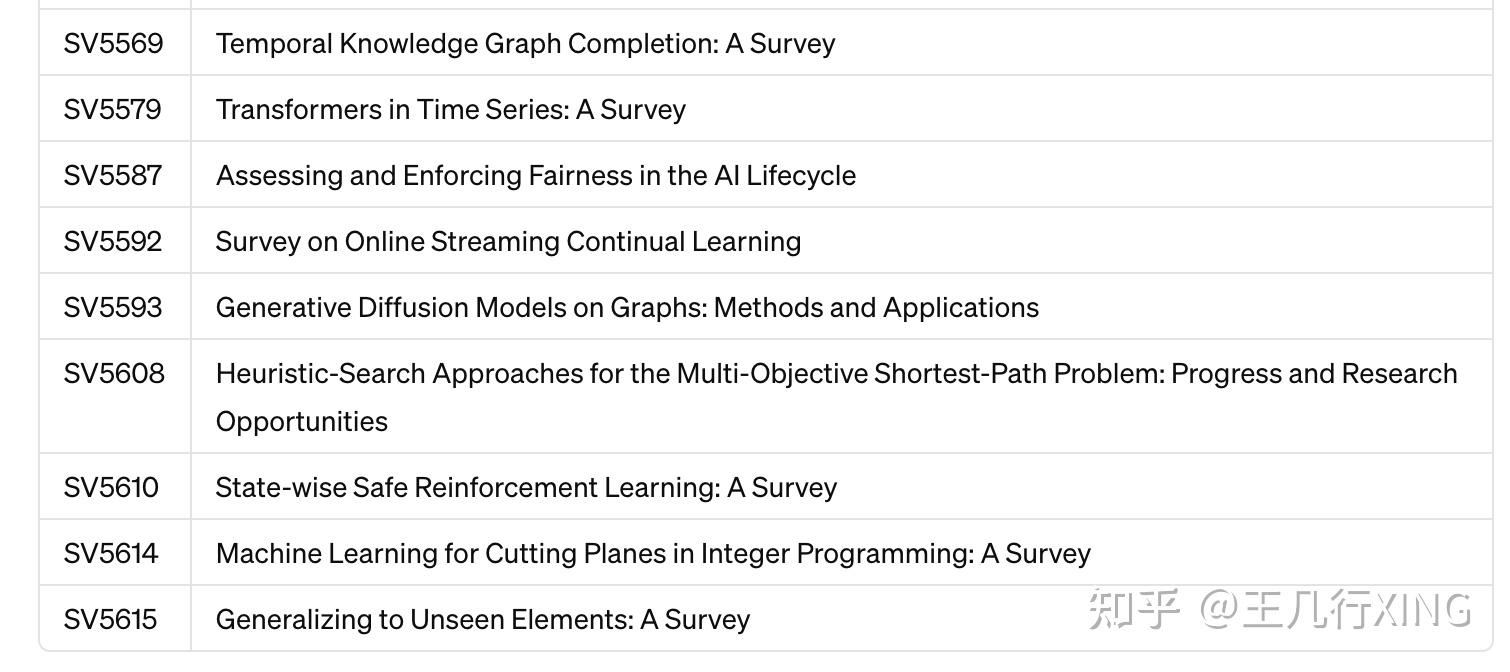 大模型 AI 顶会 IJCAI Survey Track + ACM 知乎