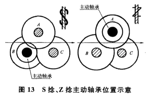 关于假捻器你了解多少?